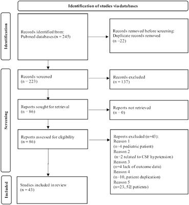 Middle meningeal artery embolization for chronic subdural hematoma: a systematic review